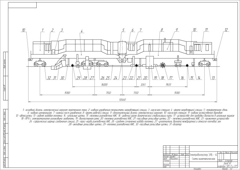 Дуоматик 09-32 выправочно-подбивочно-рихтовочная машина