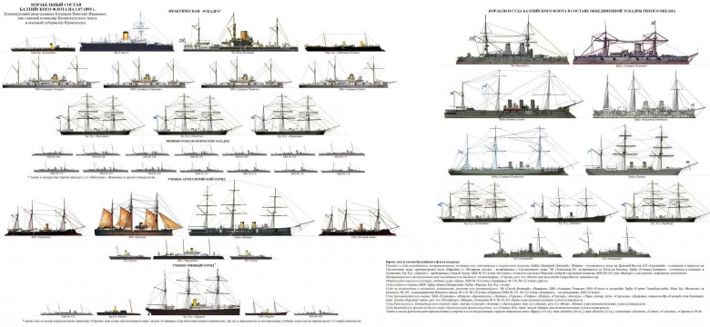 Корабельный состав балтийского флота