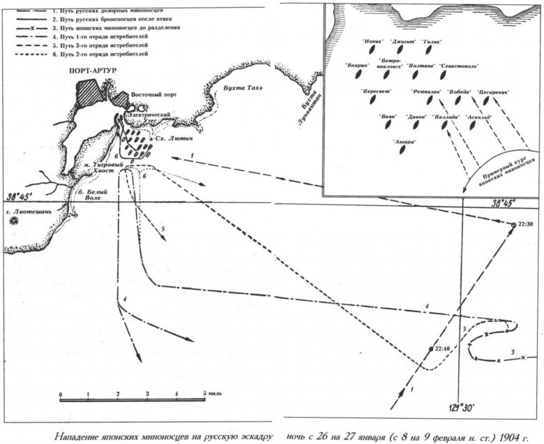 Нападение на порт-артур 1904