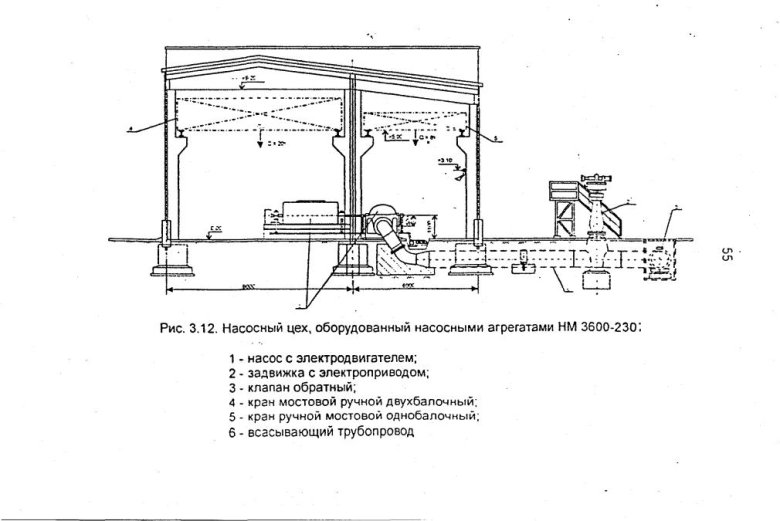 Технологическая схема магистральной насосной станции