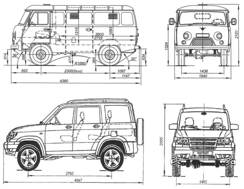 Габариты уаз патриот