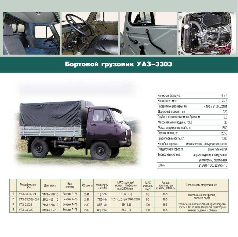 Ттх уаз 3303 бортовой