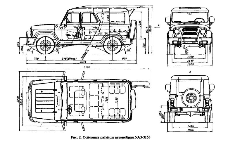 Габариты автомобиля уаз 31512