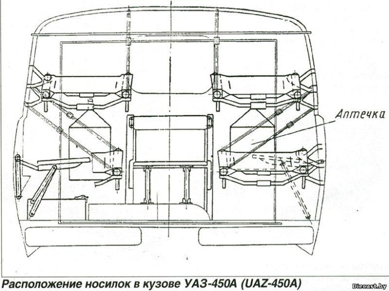 Габариты уаз буханка 452
