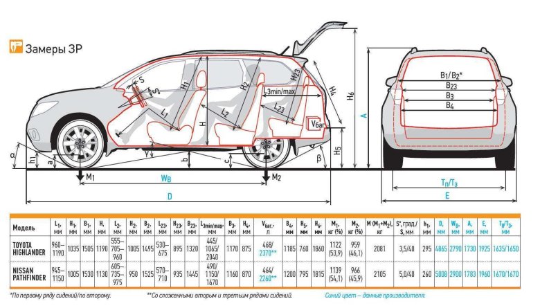 Длина митсубиси аутлендер 3