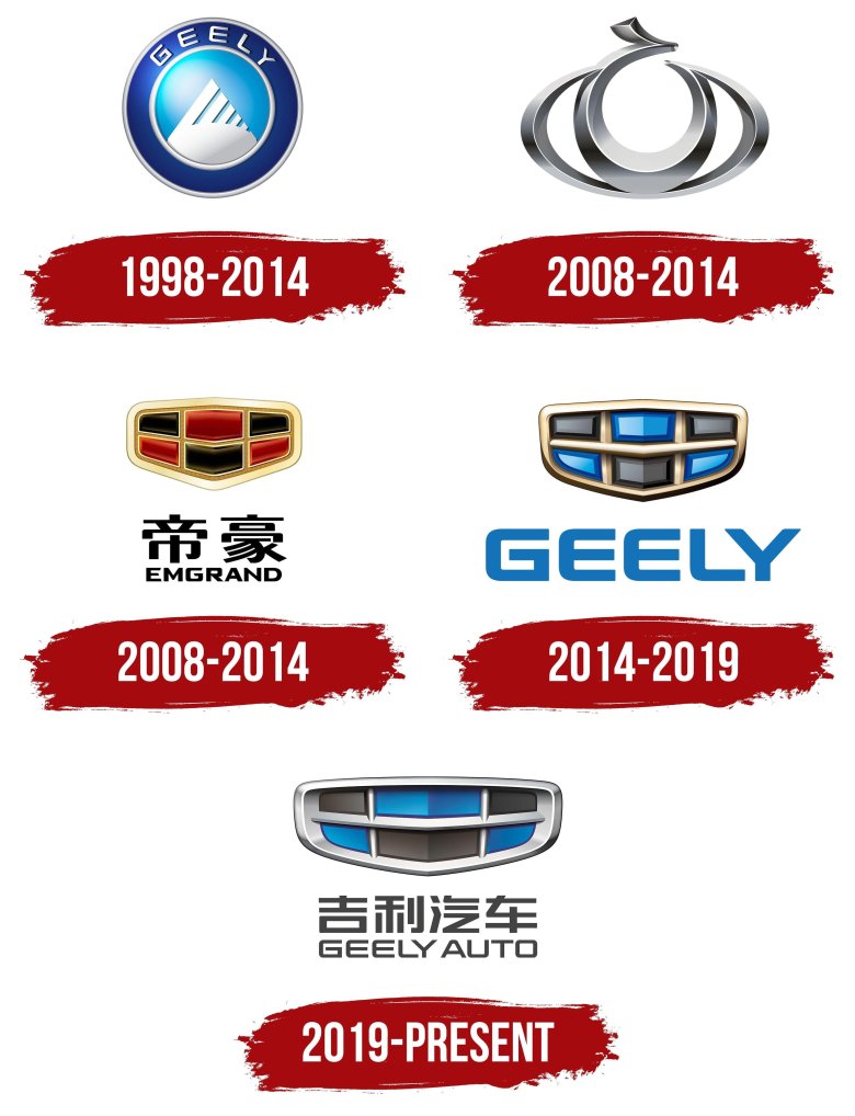 Эмблема китайских автомобилей