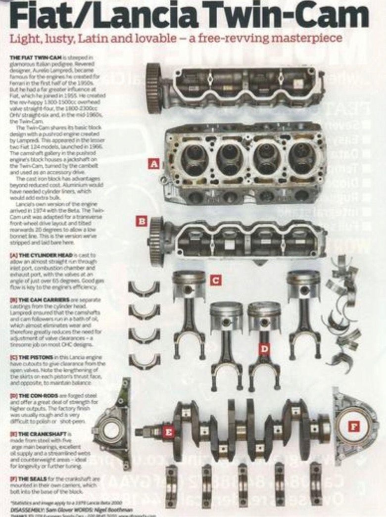 Двигатель фиат твин кам 2.0