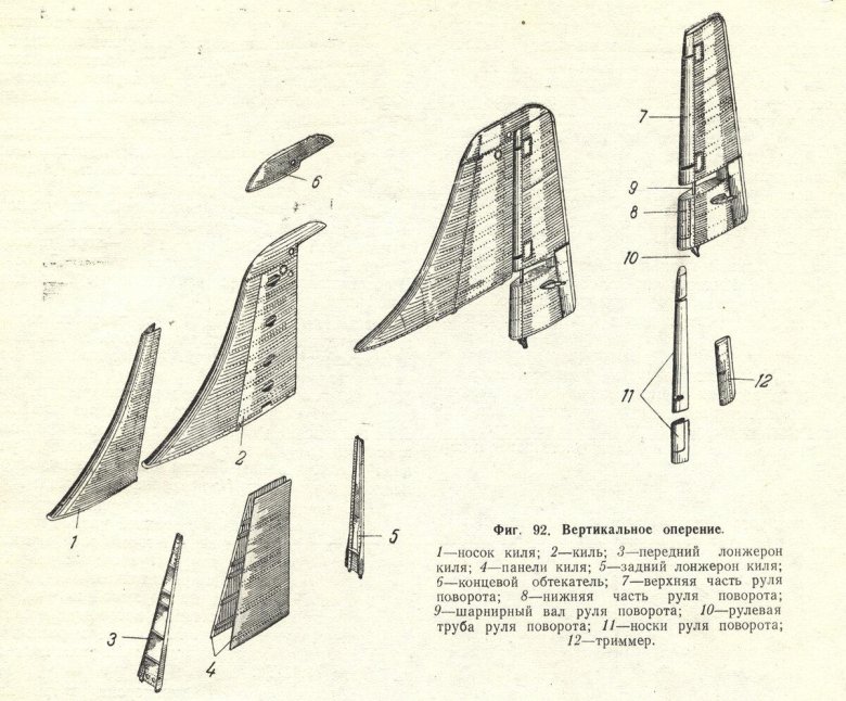 Горизонтальное хвостовое оперение самолета