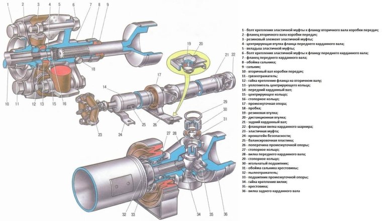 Эластичная муфта карданной передачи ваз-2107