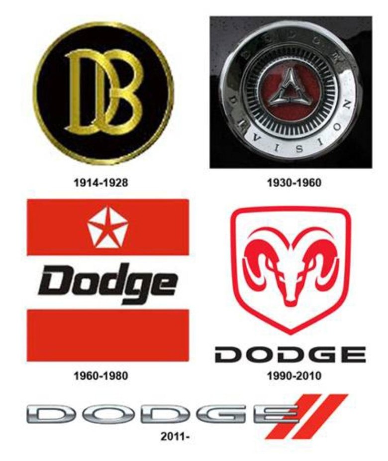 Марка додж эмблема