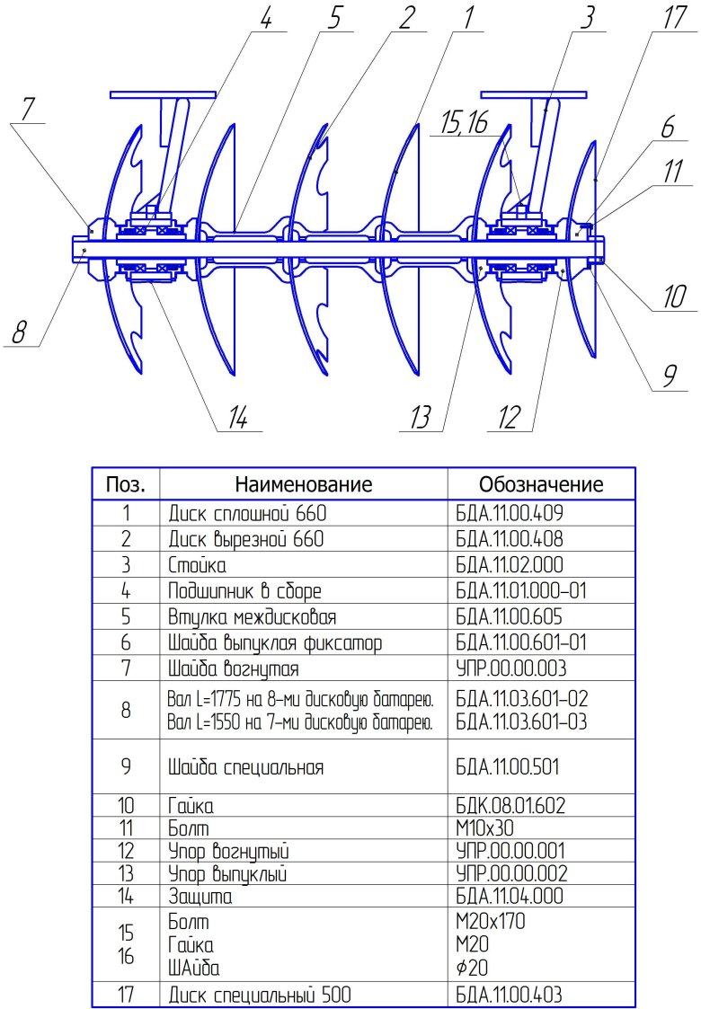 Вес дисковой бороны бдт 3