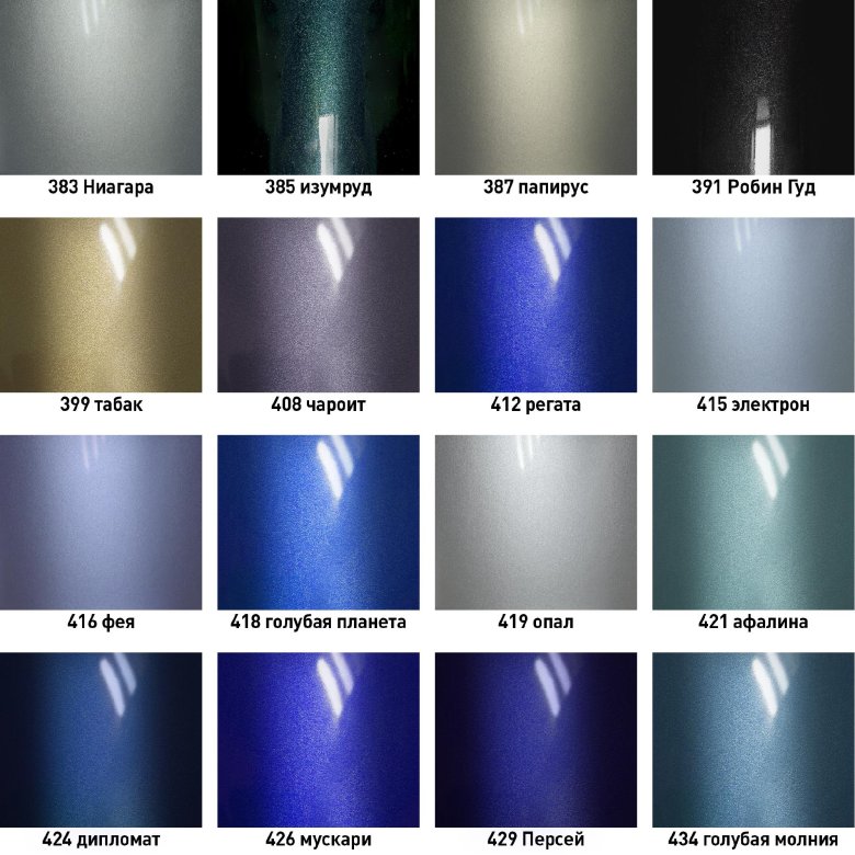 Базовая эмаль mobihel металлик