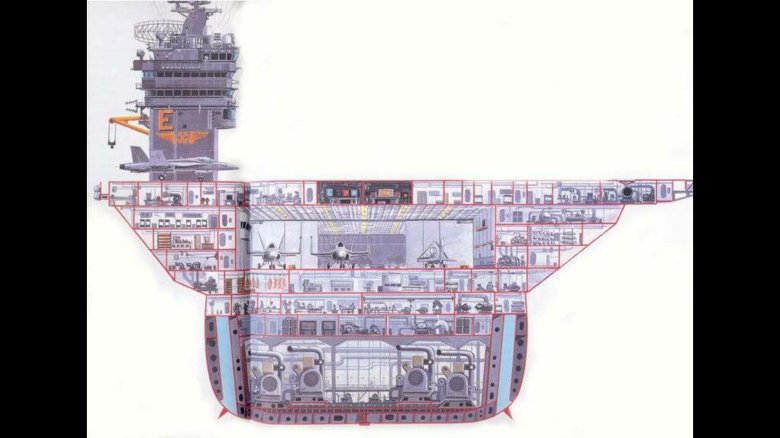 Авианосец нимиц внутри