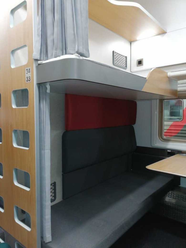 Вагоны ржд плацкарт