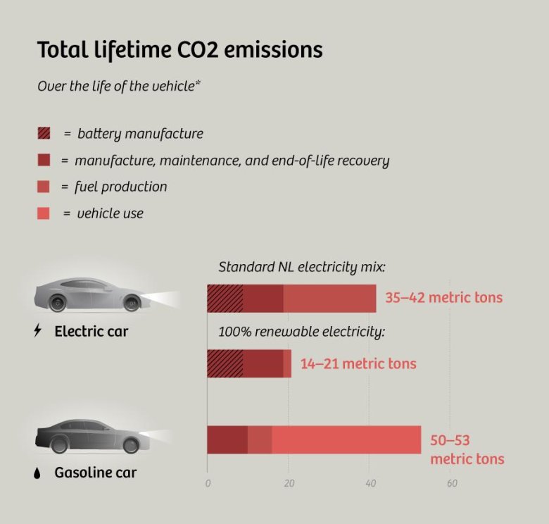 Carbon dioxide emissions
