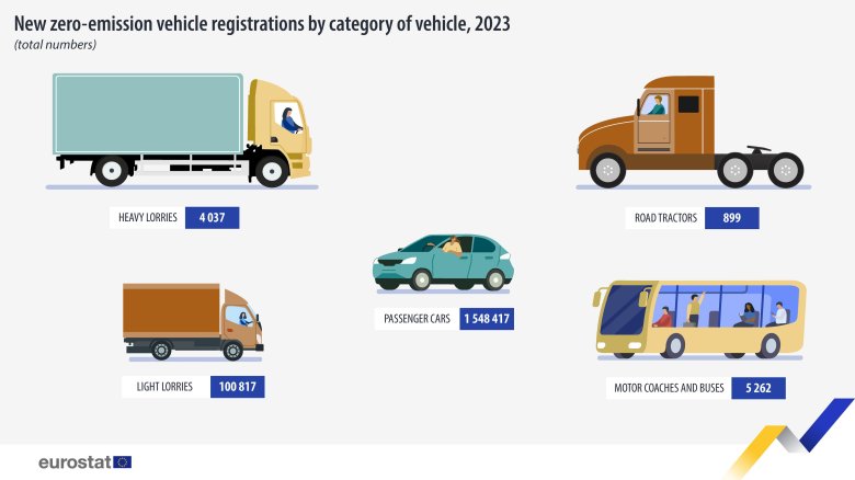 Транспортные средства
