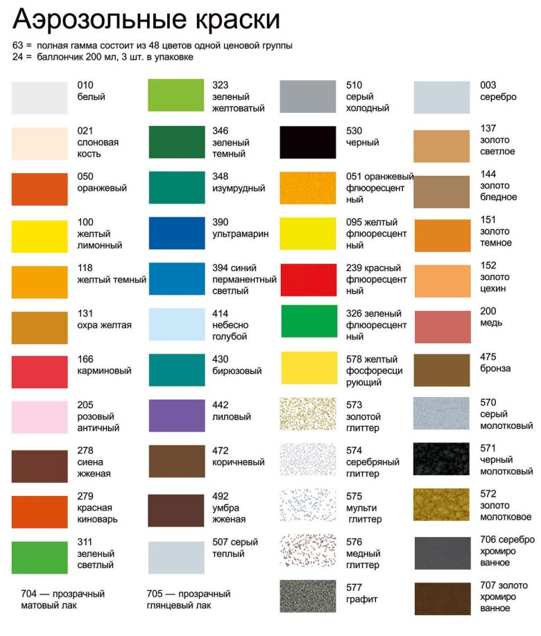 Цвета автомобильных красок