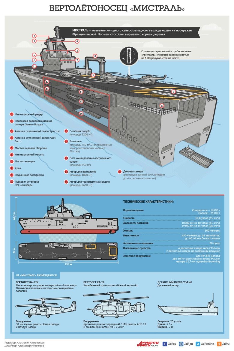 Проект мистраль вертолетоносец
