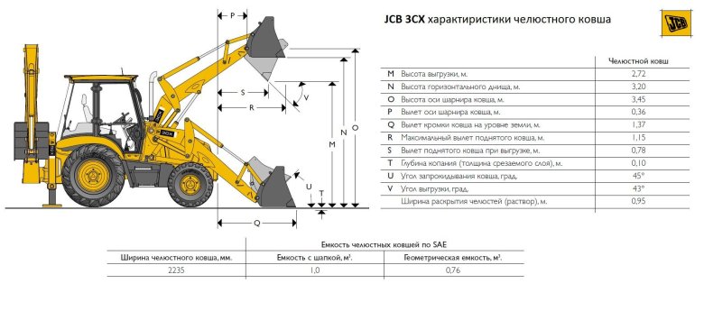 Высота экскаватора погрузчика jcb 3cx