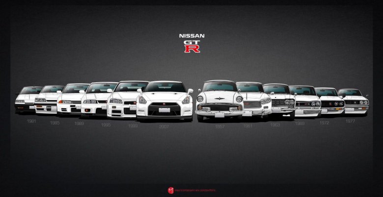 Nissan skyline evolution