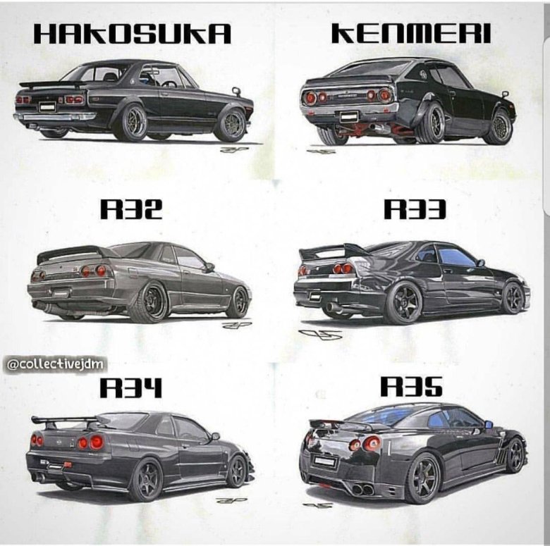 Nissan skyline поколения
