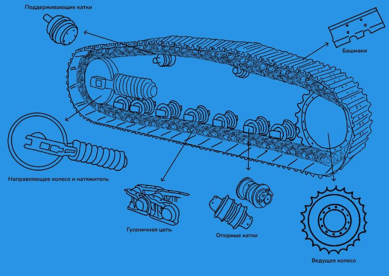 Гусеничные движители вгд-3000 чертеж