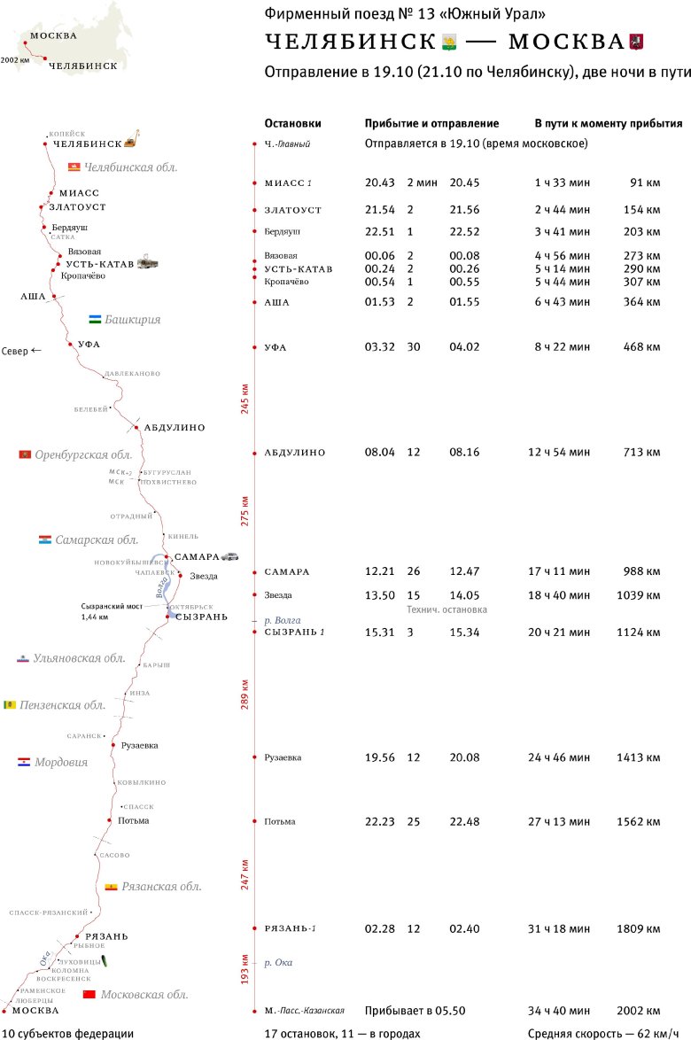 Электричка екатеринбург челябинск