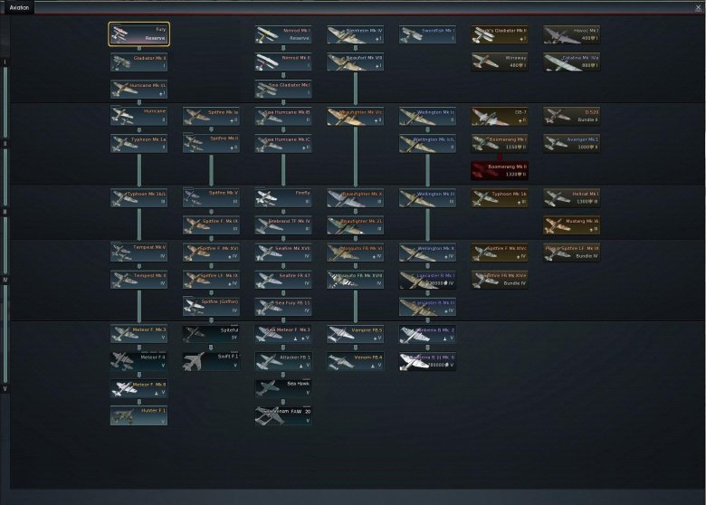 Дерево танков вар тандер