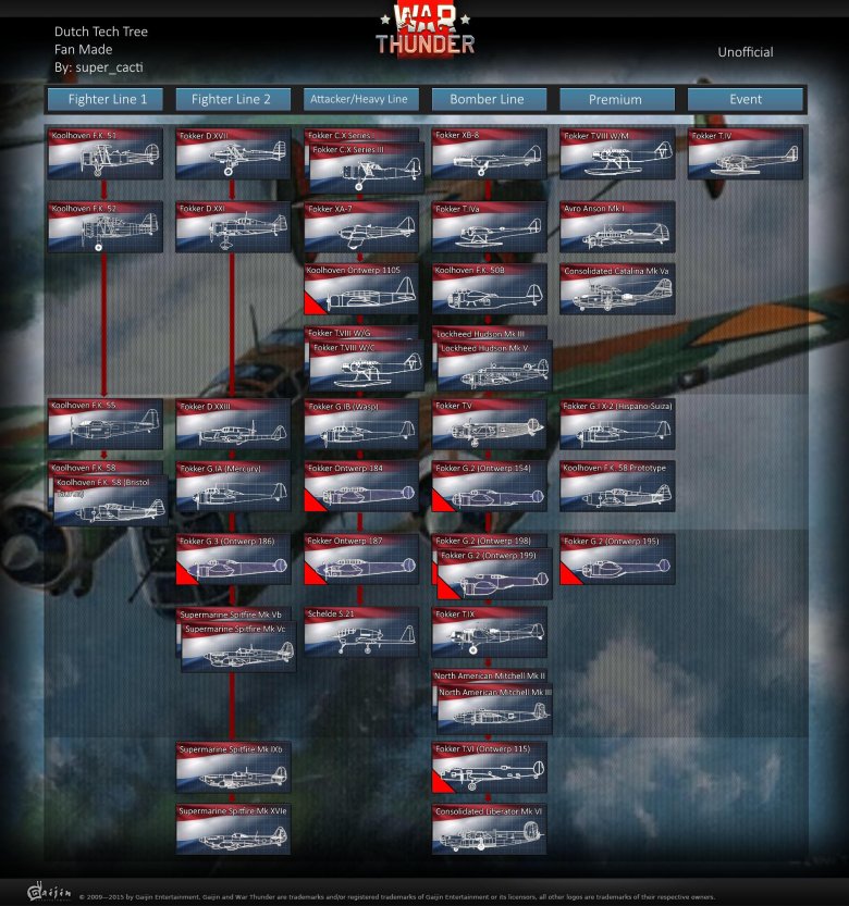 Немецкая ветка в вар тандер