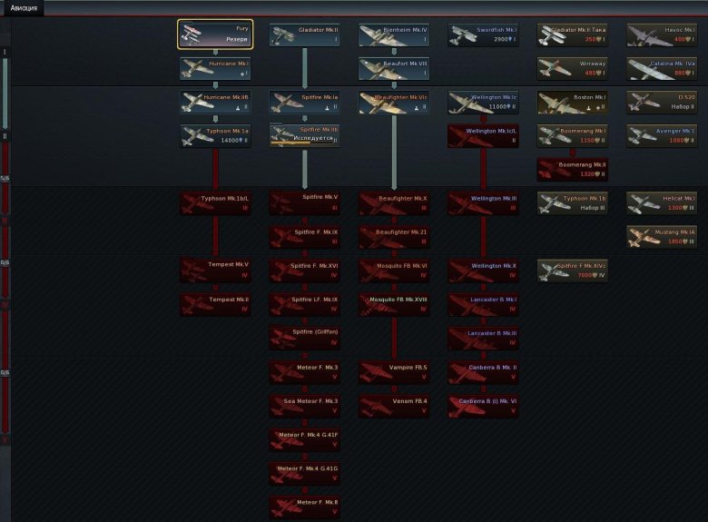 Ветка вар тандер ссср