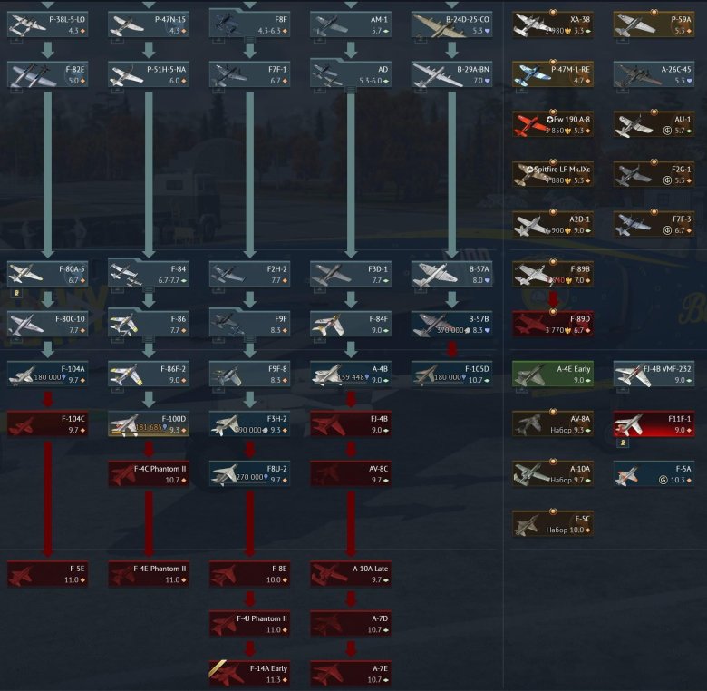 Ветка ссср в вар тандер