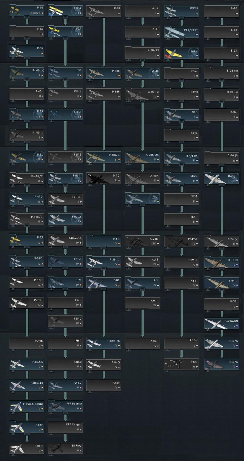 Ветка танков вар тандер 2022