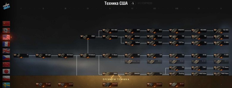 Американская ветка танков 2022