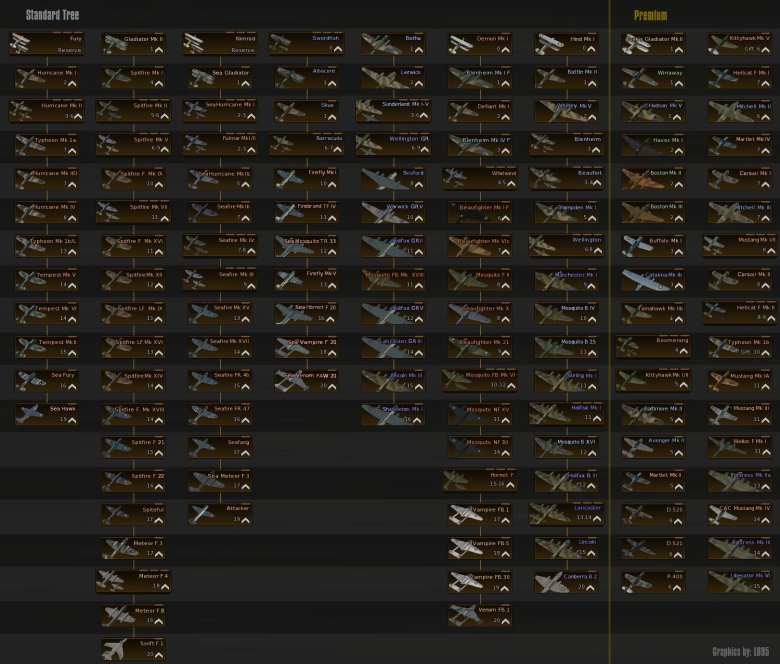 Вар тандер ветка развития ссср самолеты