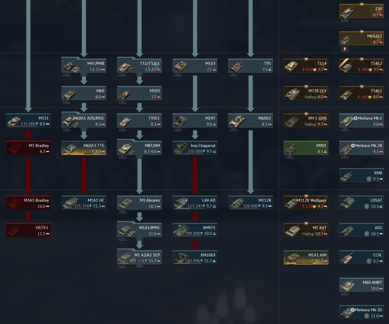 Ветка вар тандер