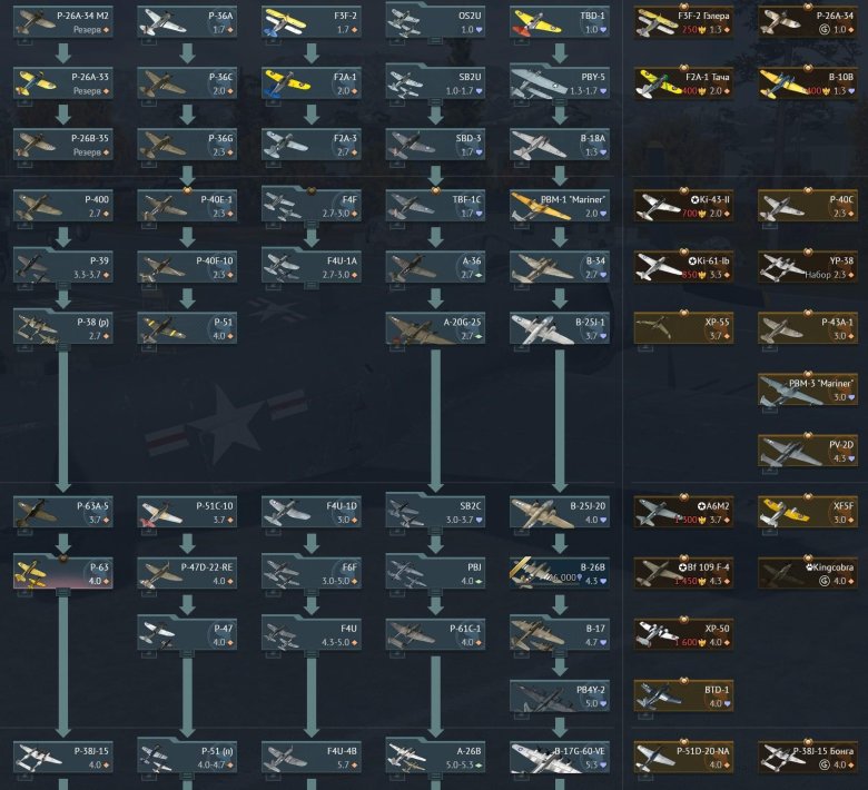 Ветка ссср в вар тандер