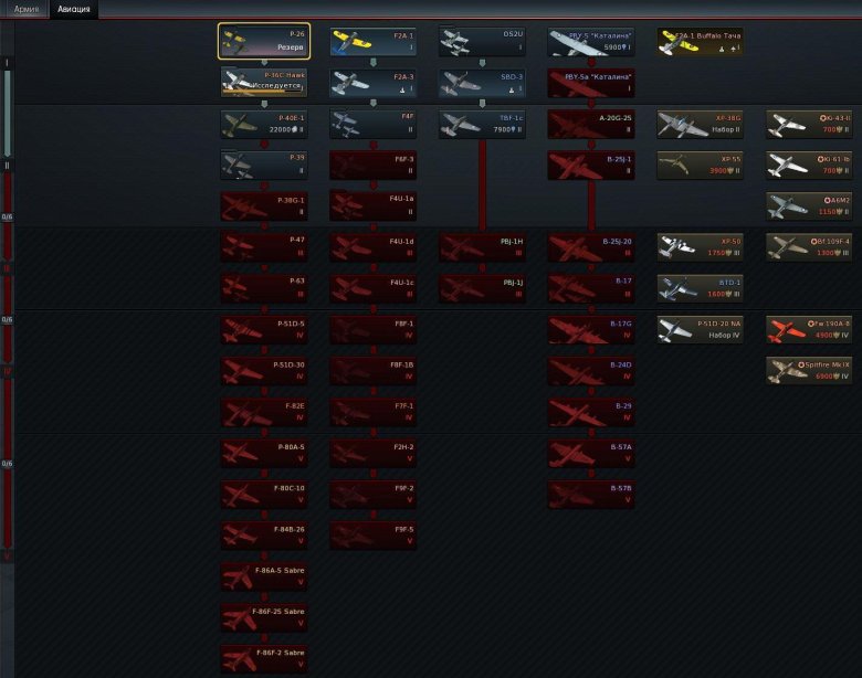 Ветка развития вар тандер