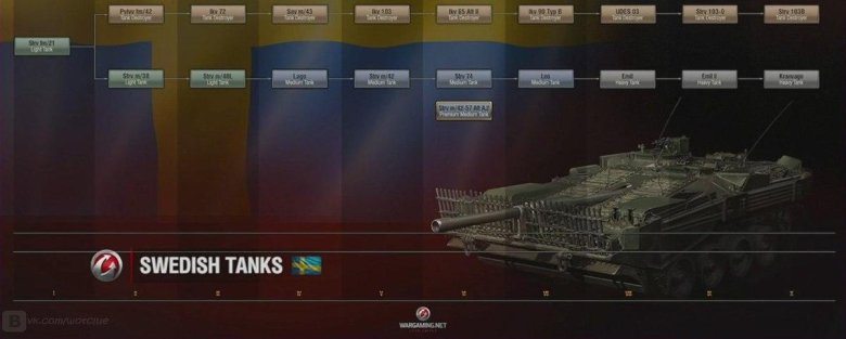 Шведские танки в world of tanks