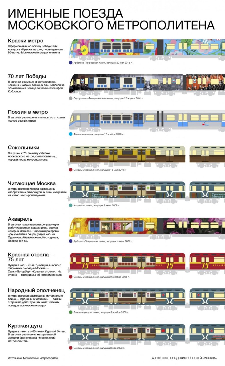 Вагоны метро москва