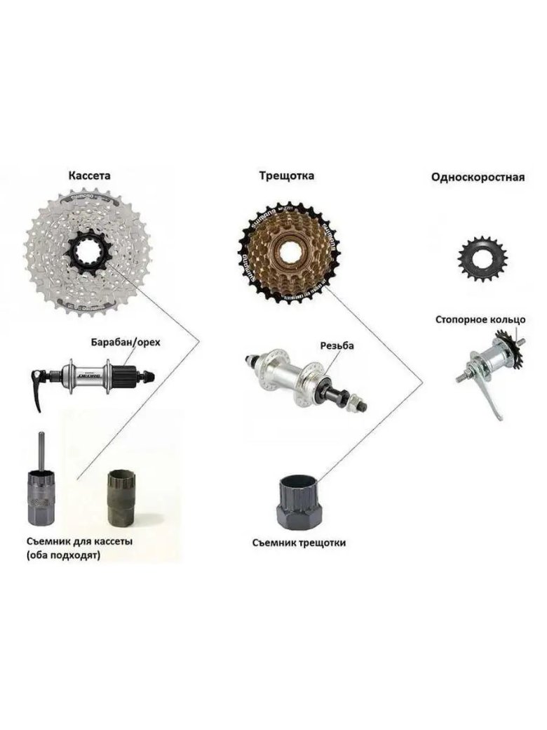 Втулка на заднее колесо велосипеда скоростного со звёздами