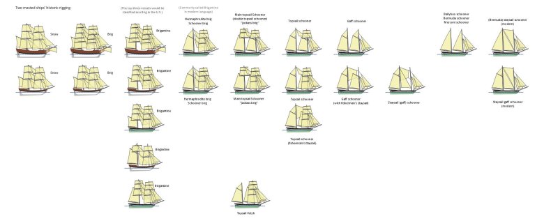 Классификация военных парусных кораблей 19 века