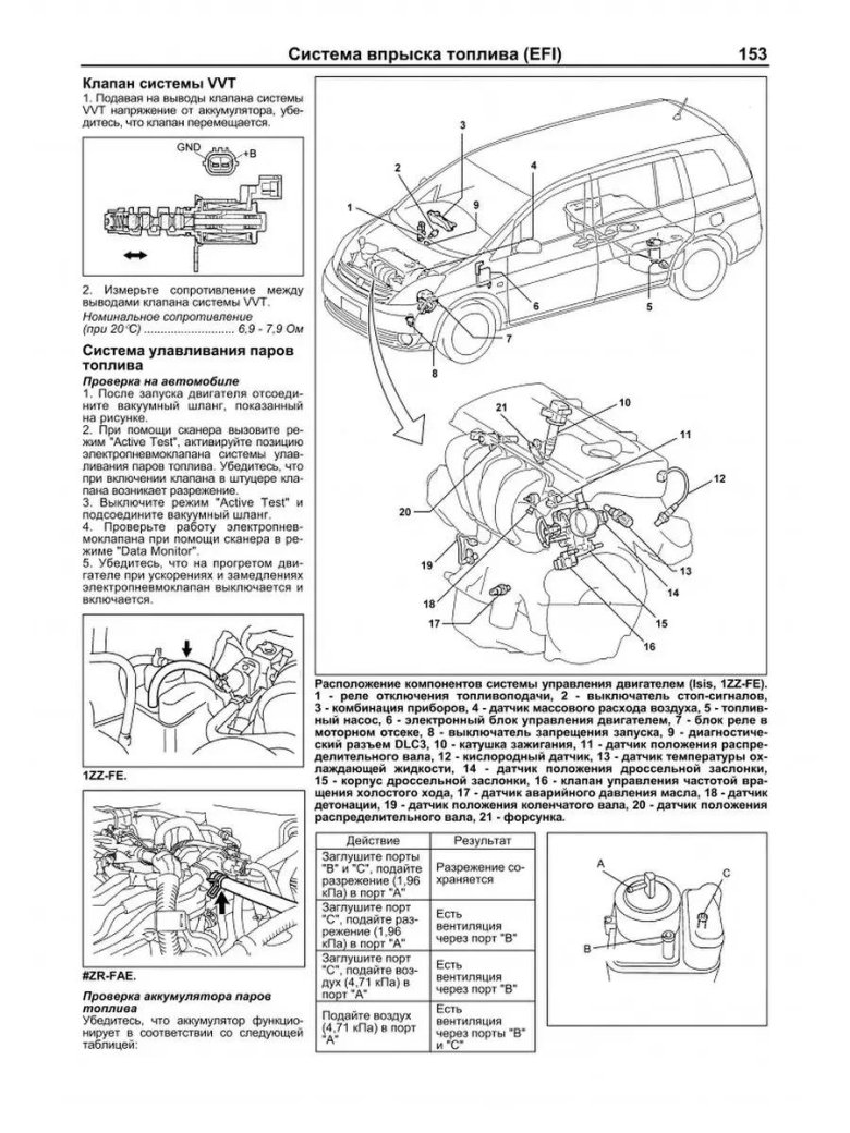 Руководство по ремонту и эксплуатации