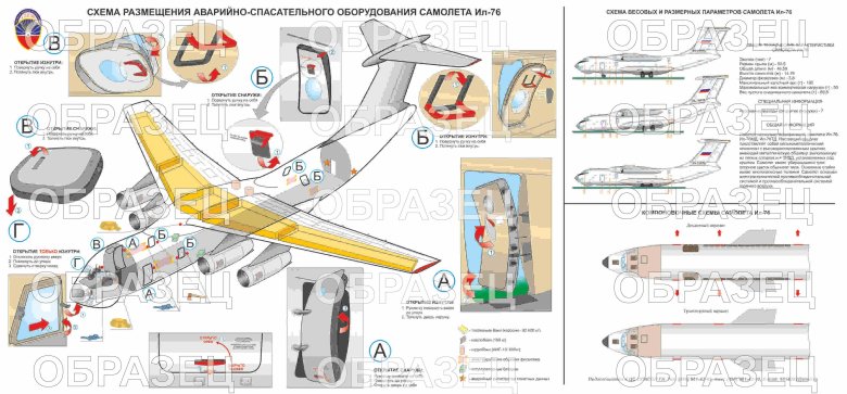 Аварийно-спасательное оборудование самолета