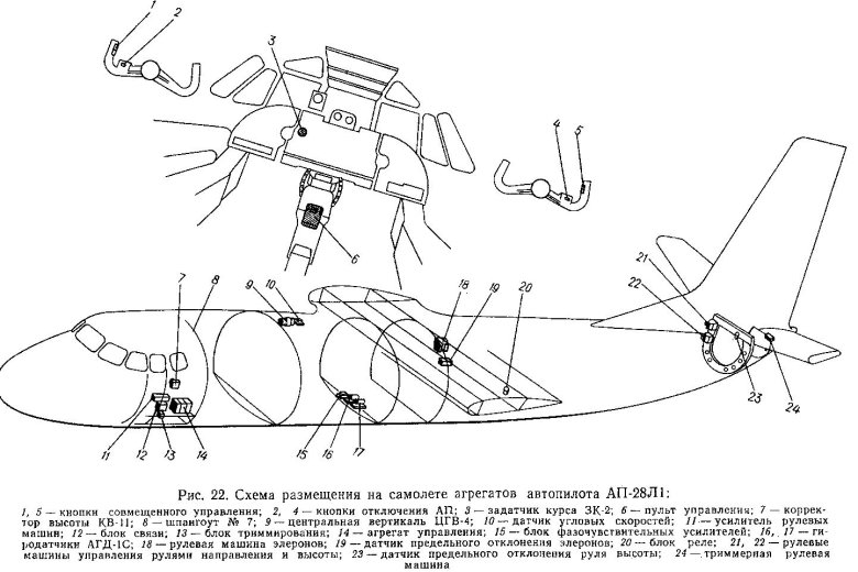 Схема автопилота самолета