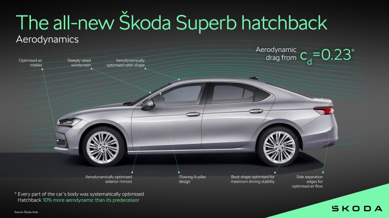 Skoda superb iii