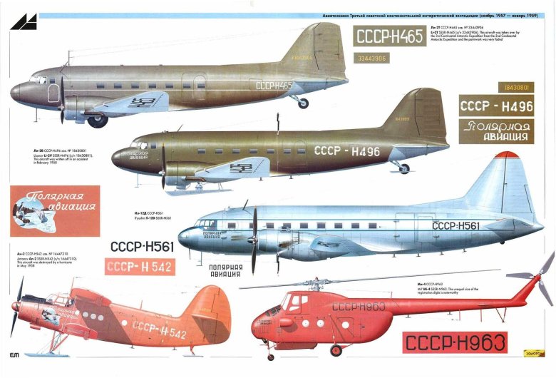 Пассажирские самолеты ссср