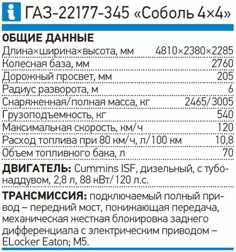 Соболь 27527 технические характеристики