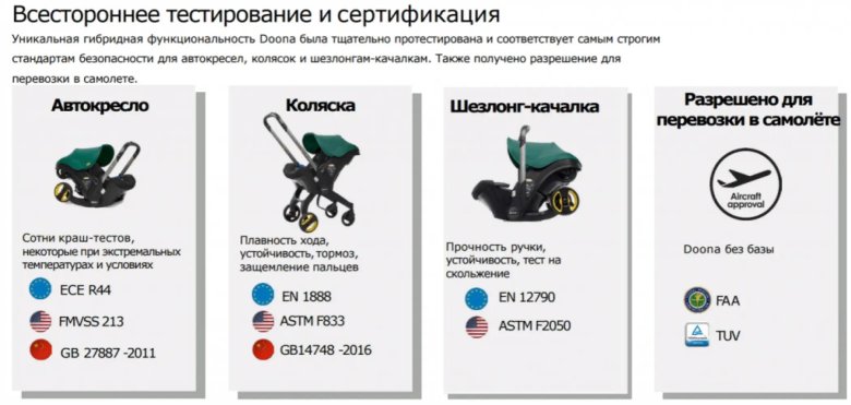 Doona автолюлька коляска