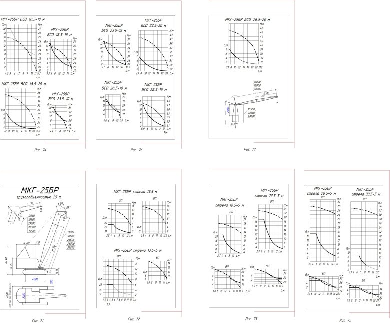 График грузоподъемности крана мкг-25бр