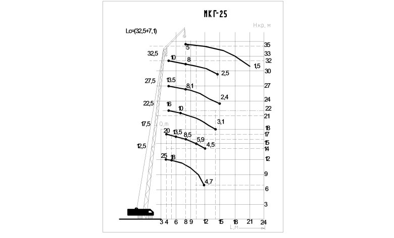 Характеристики автокрана 25 тонн